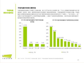 中國(guó)平板電腦用戶行為洞察與市場(chǎng)價(jià)值分析 軟硬件開發(fā)與銷售策略