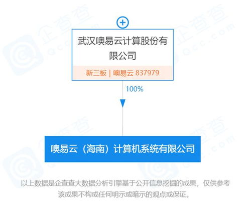 新經(jīng)濟(jì)在海南丨桌面云方案提供商噢易云落子海南，加速計(jì)算機(jī)軟硬件開發(fā)與銷售布局