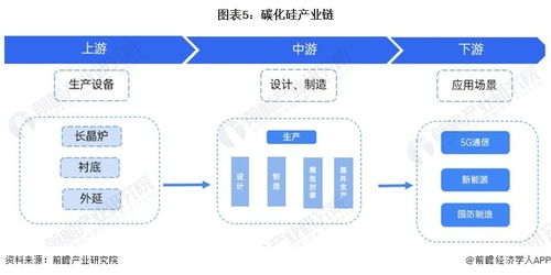 預見2024 中國碳化硅行業全景圖譜與發展前景